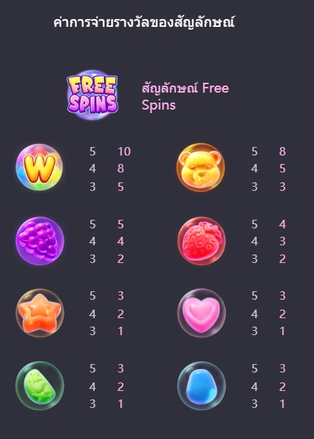 สล็อต Fruity Candy