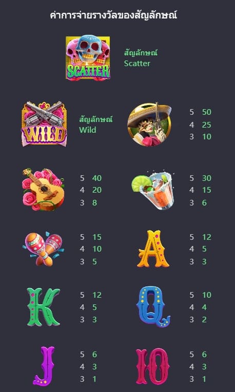ค่าการจ่ายรางวัญของสัญลักษณ์