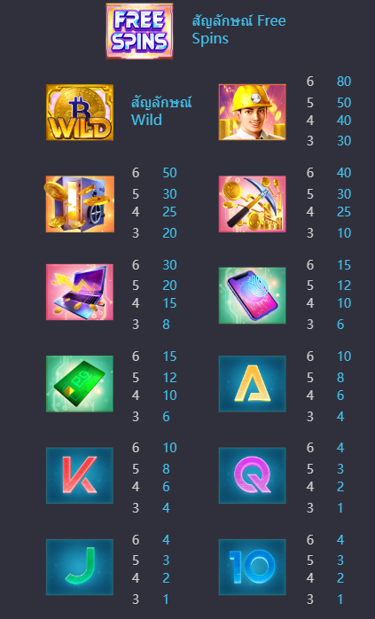 ทดลองเล่น Crypto Gold