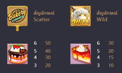 ทดลองเล่นสล็อต Bakery Bonanza