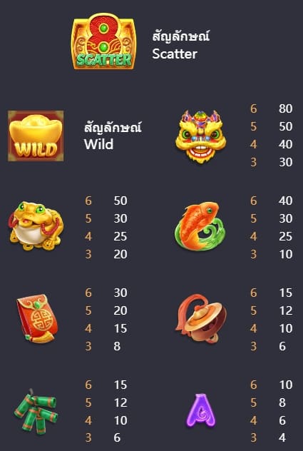ทดลองเล่นสล็อต CaiShen Wins