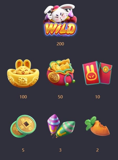 ทดลองเล่นสล็อต Fortune Rabbit
