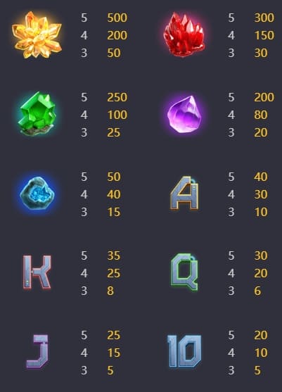 ทดลองเล่นสล็อต Galactic Gems