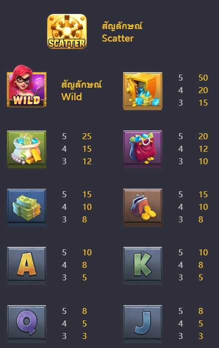 ทดลองเล่นสล็อต Heist Stakes