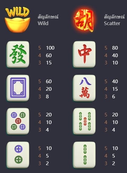 ทดลองเล่นสล็อต Mahjong Ways