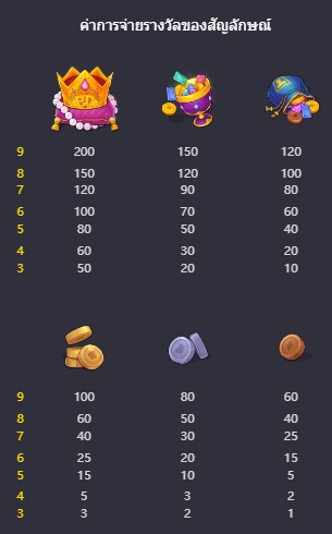 ทดลองเล่นสล็อต Mr. Treasure’s Fortune