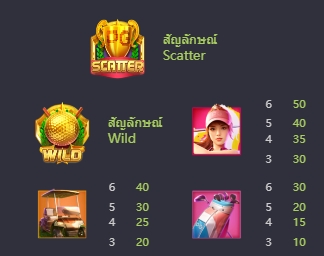 ทดลองเล่นสล็อต Super Golf Drive