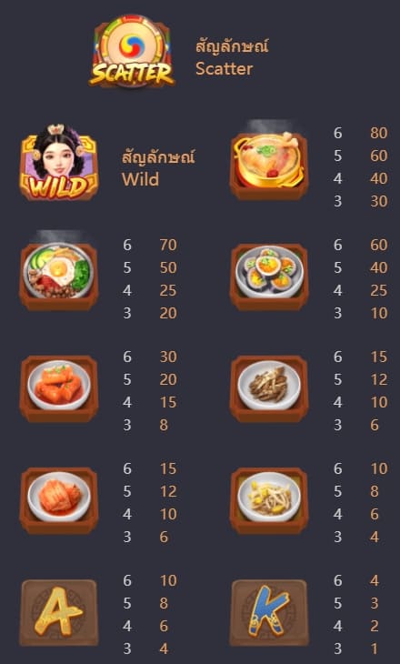 ทดลองเล่นสล็อต The Queen's Banquet