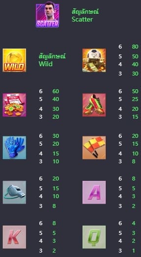 ทดลองเล่นสล็อต Ultimate Striker