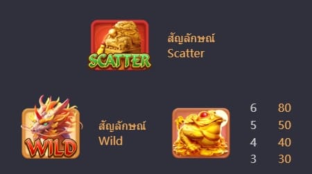 ทดลองเล่นสล็อต Ways of the Qilin