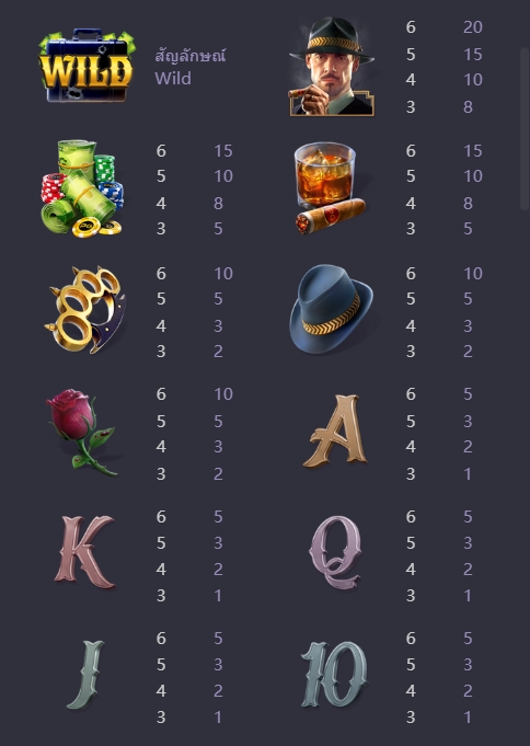 สัญลักษณ์ อัตราการจ่ายของเกม