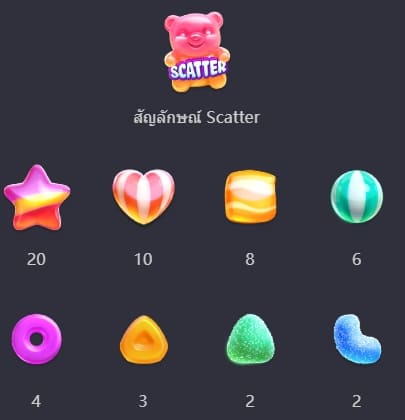 ทดลองเล่นสล็อต Candy Burst