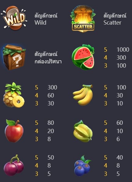 ทดลองเล่นสล็อต Jungle Delight