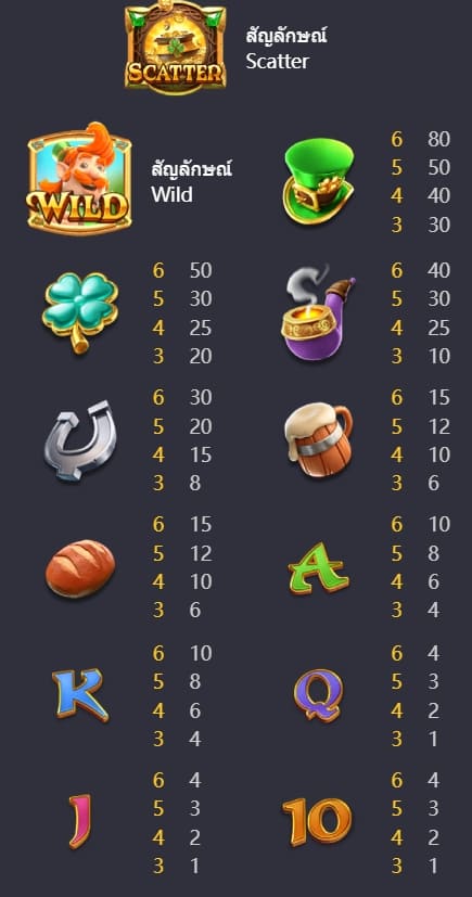ทดลองเล่นสล็อต Leprechaun Riches