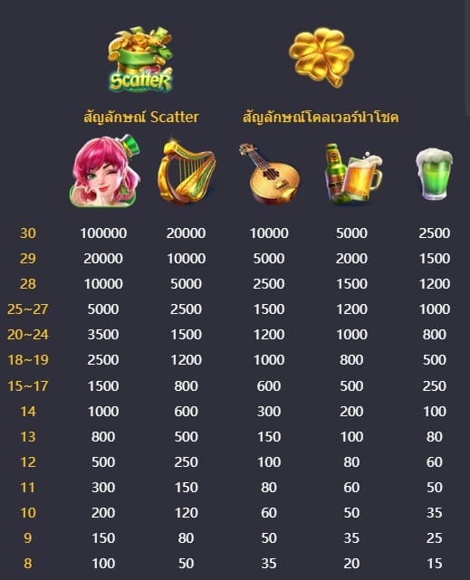 ทดลองเล่นสล็อต Lucky Clover Riches